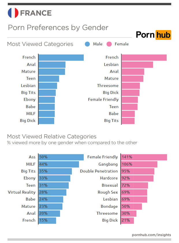 comment les alsaciens consomment-ils le porno ?4