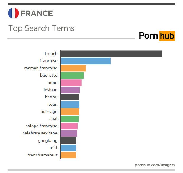 comment les alsaciens consomment-ils le porno ?6