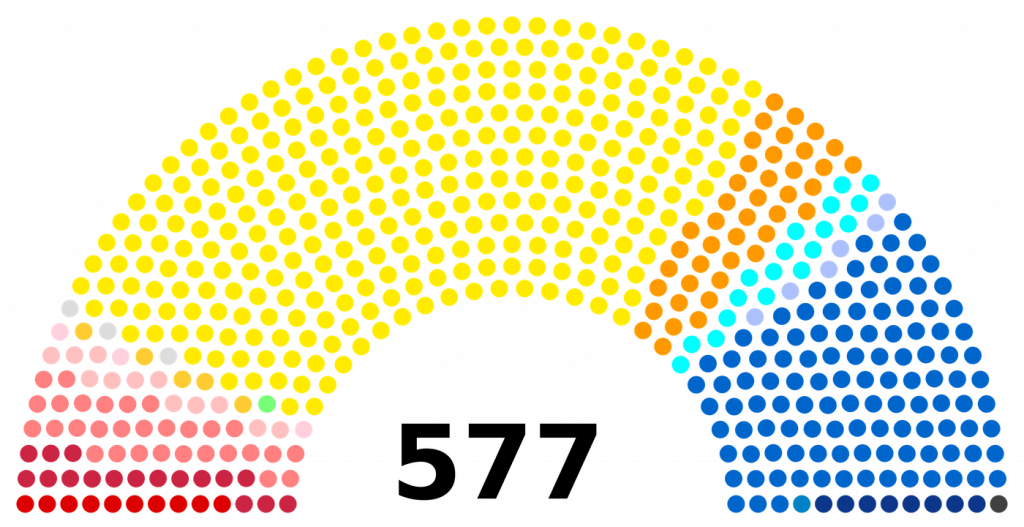 La répartition des forces politiques à l'Assemblée nationale en 2017 après les élections législatives