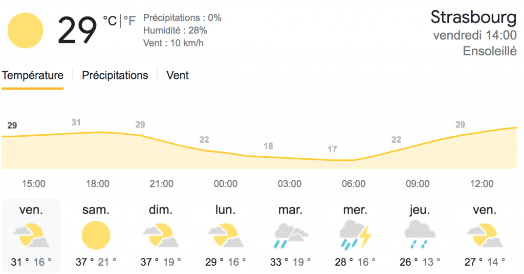 Prévisions météo Strasbourg