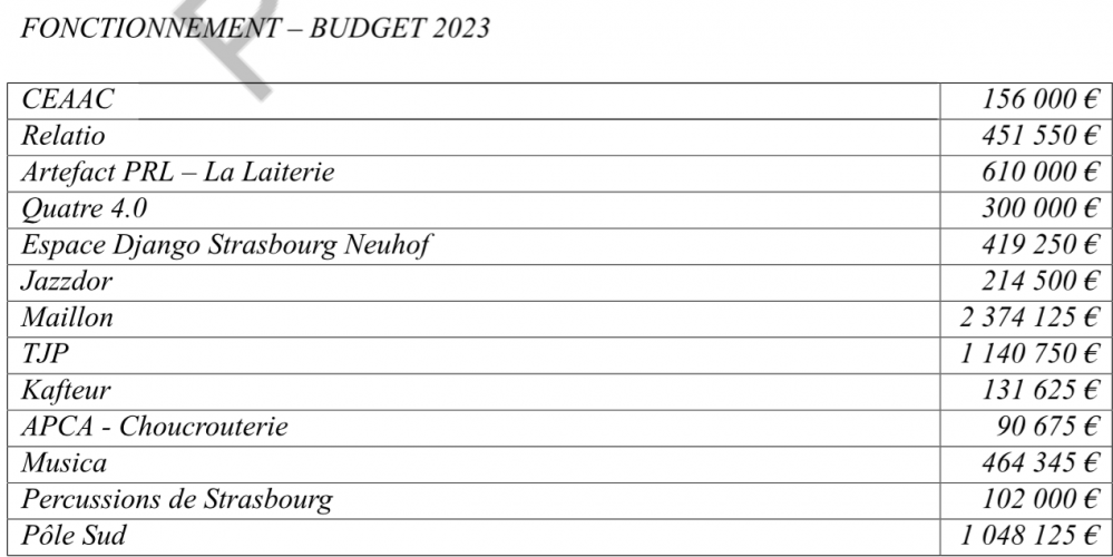 budgets culture 2023