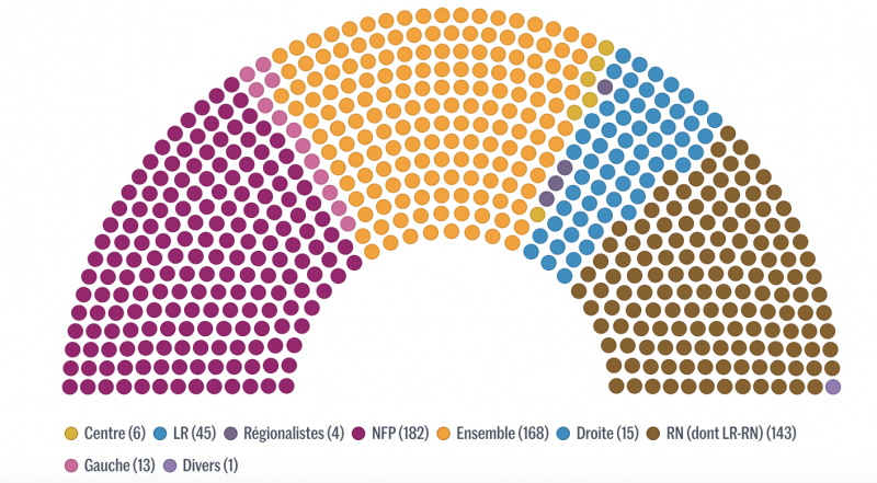 législatives 2024