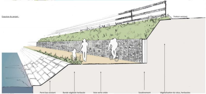 3Ponts_Esquisse_Pers projet cyclable