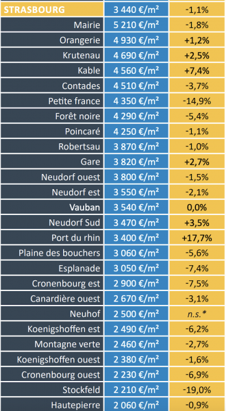 prix immo strasbourg