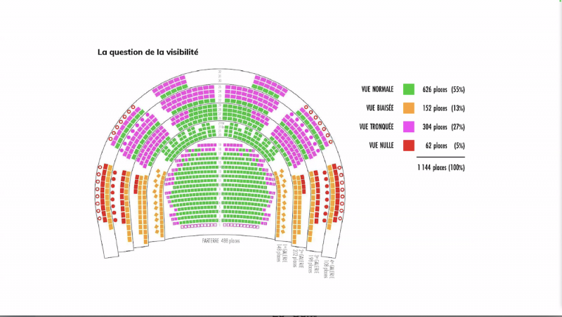 opéra jauge
