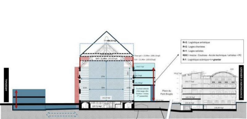 opéra travaux
