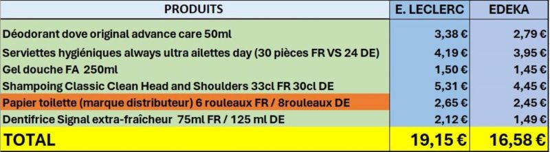 comparatif_prix_hygiène