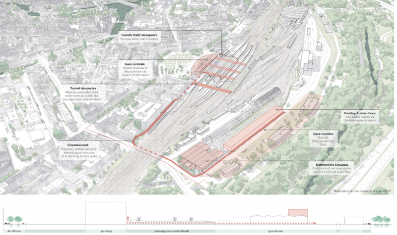 gare 360°