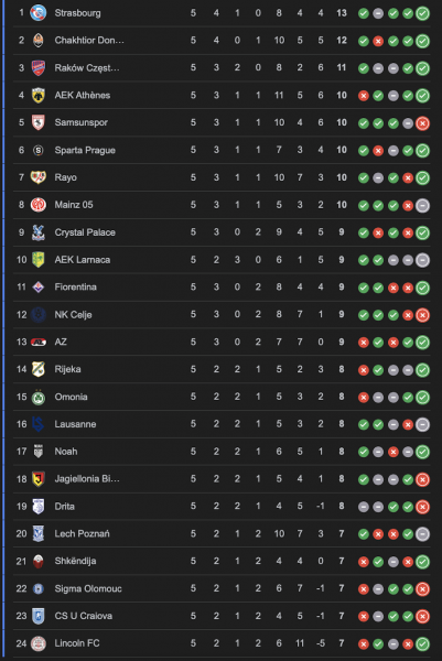 classement ligue conference racing