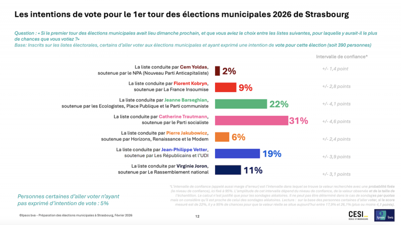 sondage