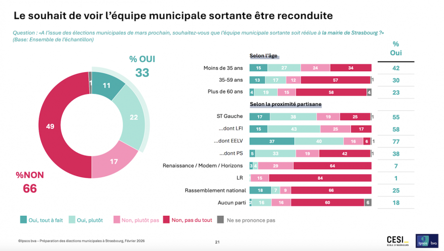 sondage