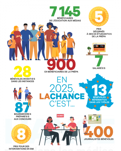 La Chance Strasbourg