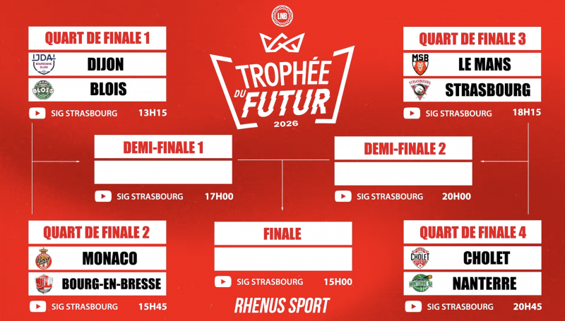 Tableau Trophée Futur