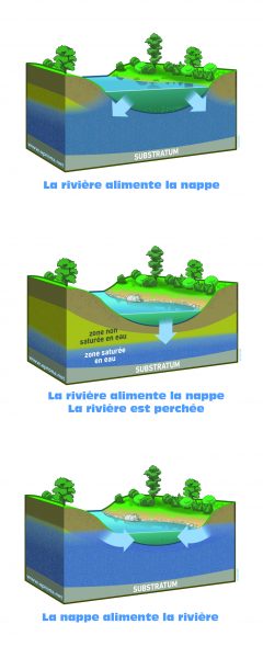 Nappe phréatique d&rsquo;Alsace APRONA eau