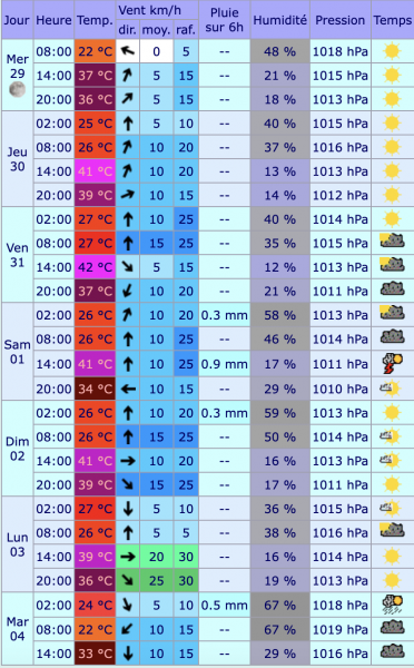 meteo suivi alsace canicule modèle