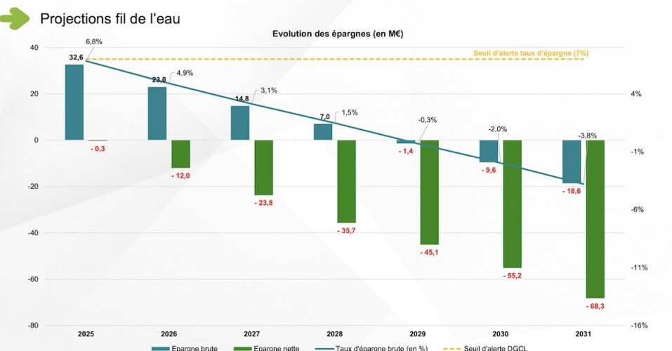 audit financier