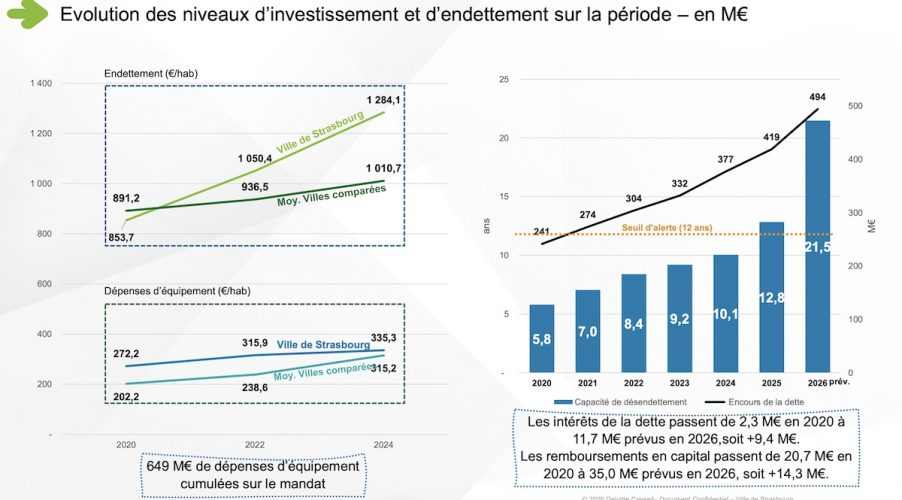 audit financier
