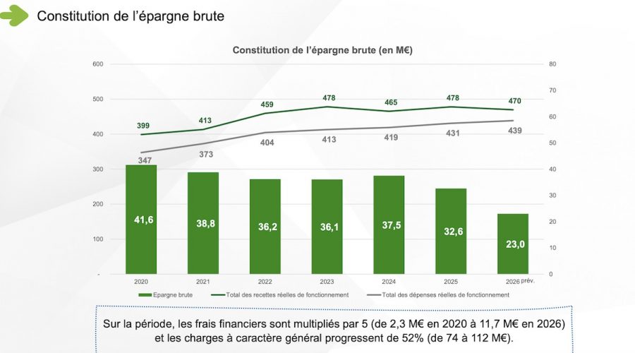 audit financier