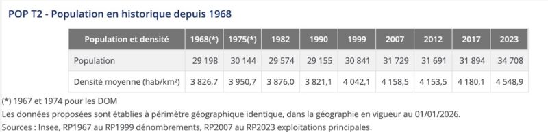 insee schiltigheim population